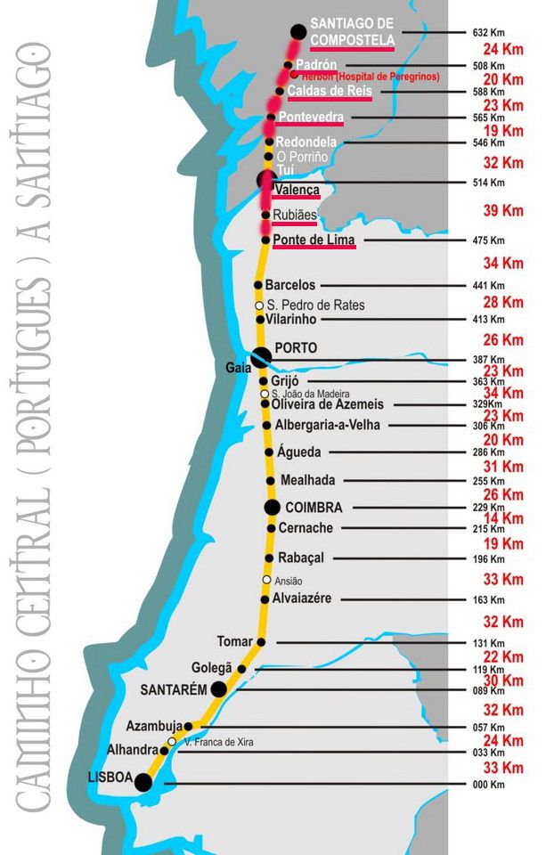 Le Camino Portugués